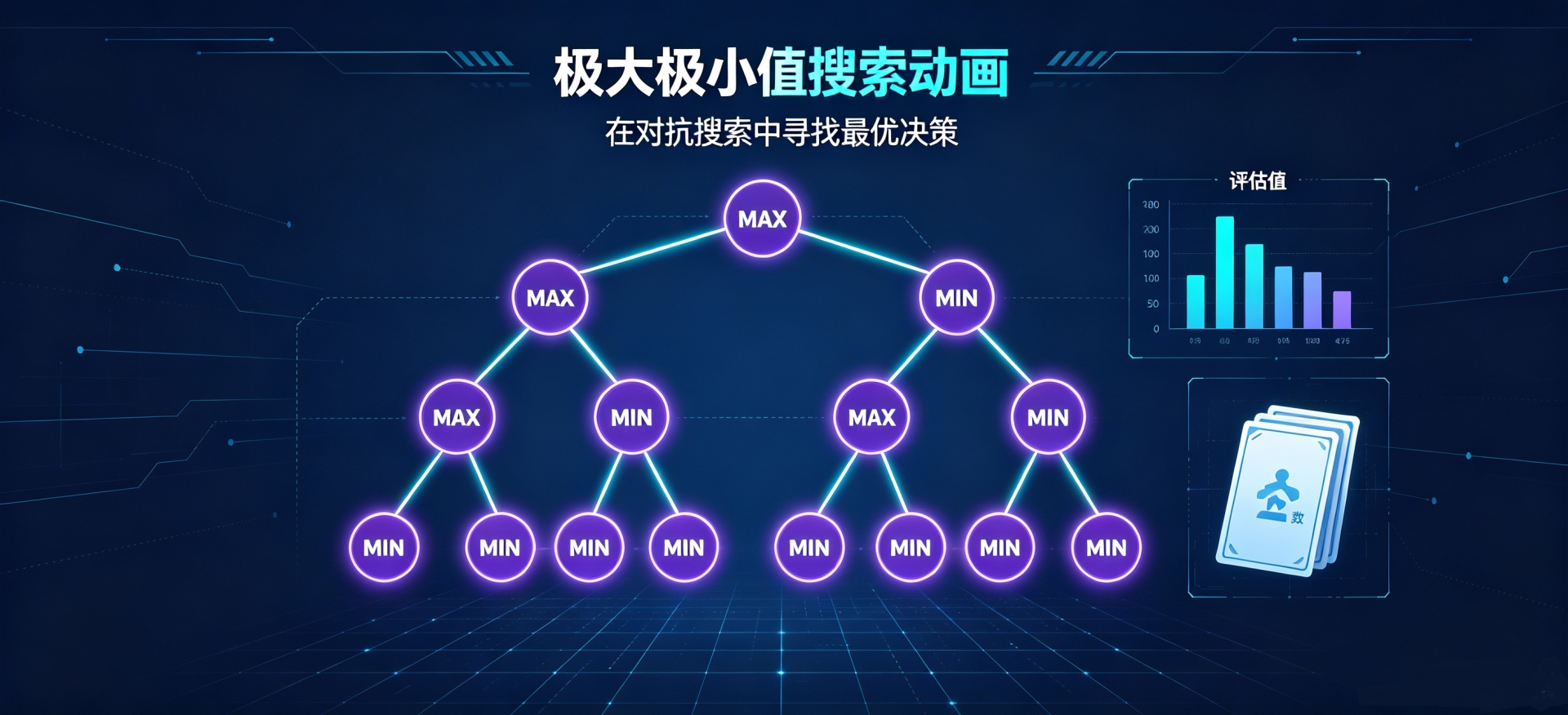 极大极小值搜索动画