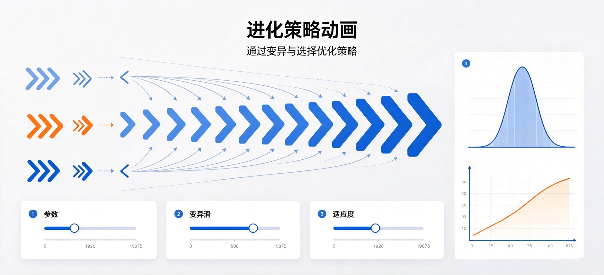进化策略动画